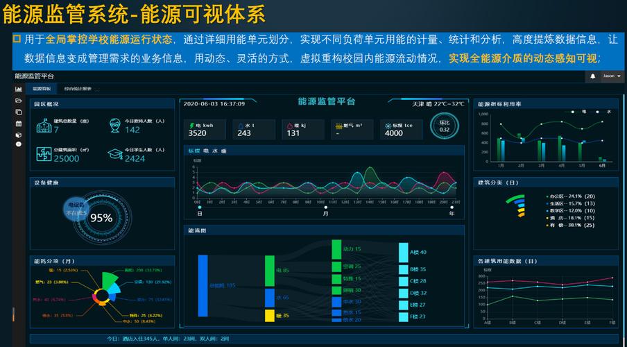 湖北物业能耗监测平台适用于酒店企业工厂物业等